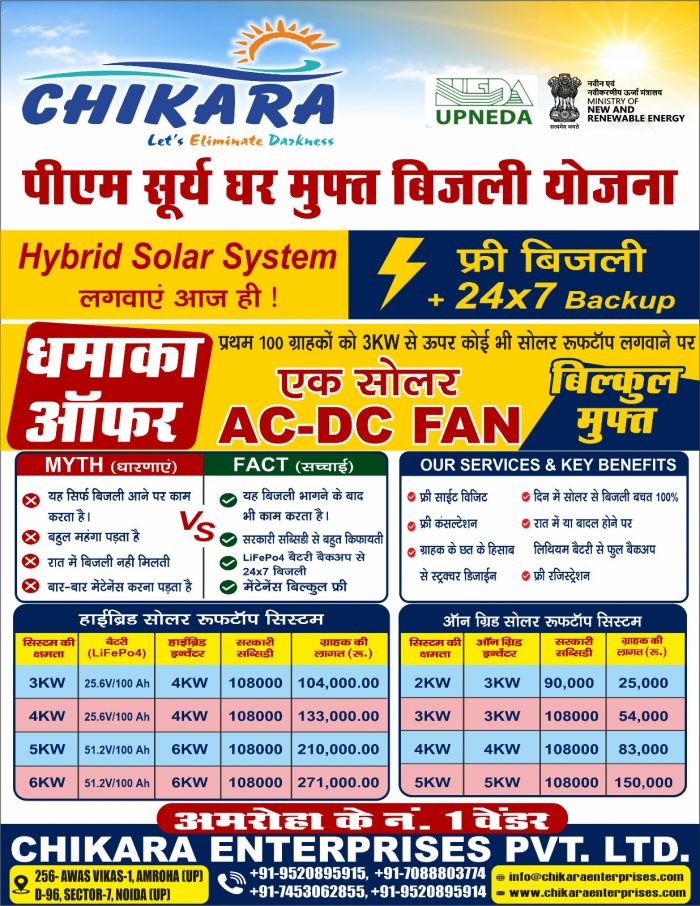 PM Surya Ghar Muft Bijli Yojana in Mathura