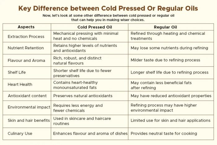 Why Cold Pressed Oils Are a Better Choice