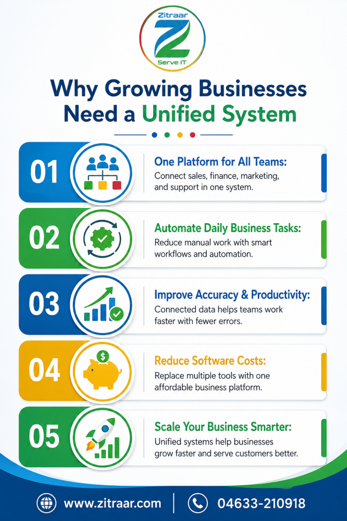 Why Growing Businesses Need a Unified System