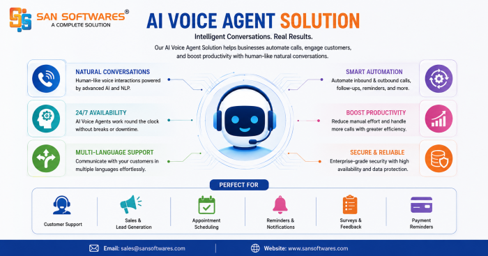 AI Voice Agents: Smarter Customer Communication