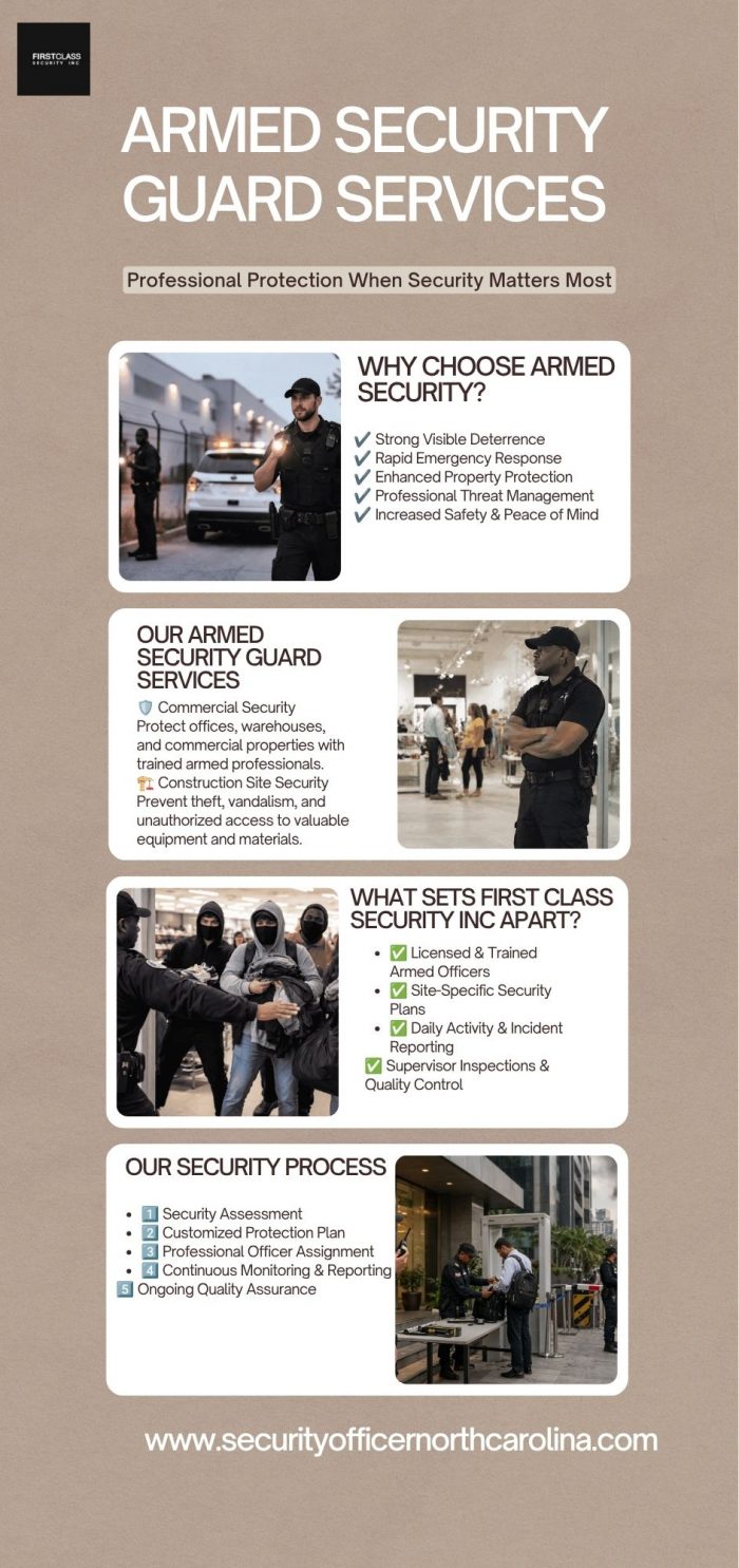 Professional Armed Security Guard Services | First Class Security Inc