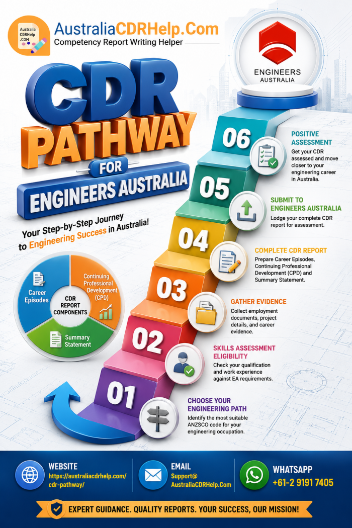 CDR Pathway for Engineers Australia
