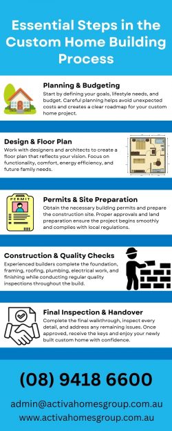 Custom Home Builders Perth