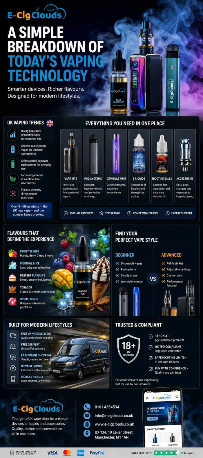 A Visual Guide to Modern Smoke Free Alternatives