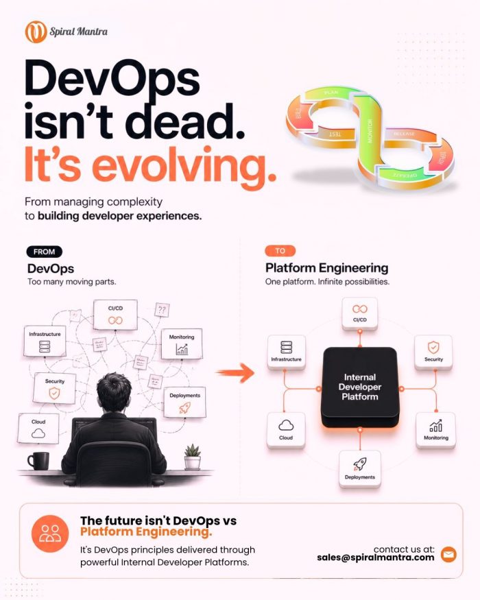 DevOps Isn’t Dead—It’s Evolving into Platform Engineering
