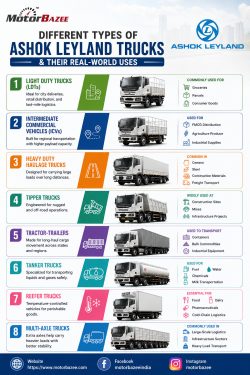 Different Types of Ashok Leyland Trucks and Their Real-World Uses