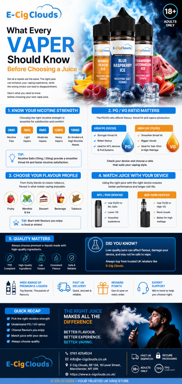 What Every Vaper Should Know Before Buying E-Liquid