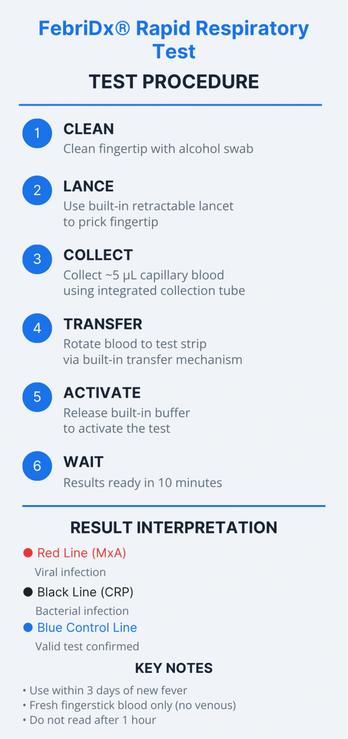 FebriDx® Rapid Respiratory Test Procedure