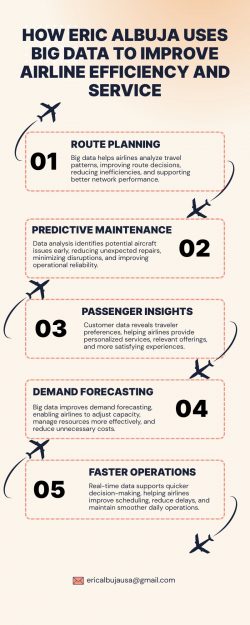 How Eric Albuja Uses Big Data to Improve Airline Efficiency and Service