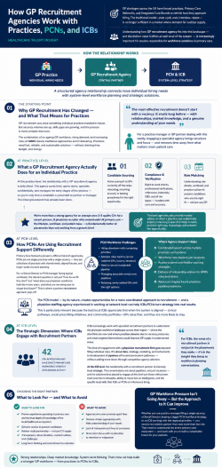 Struggling to Recruit GPs? How Agencies Work Across Practices, PCNs & ICBs