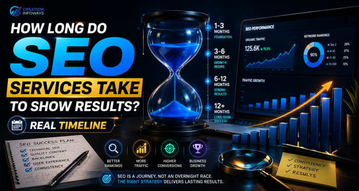 How Long Do SEO Services Take to Show Results? Real SEO Timeline Explained