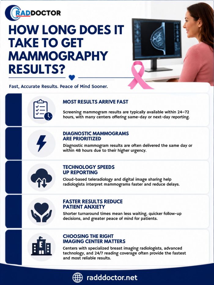 How Long Does It Take to Get Mammography Results? | RadDoctor