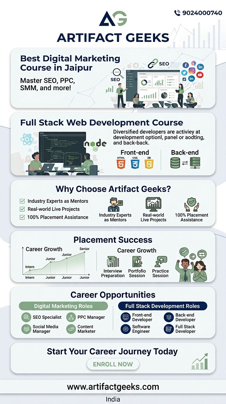 Full Stack Developer Course | Artifact Geeks