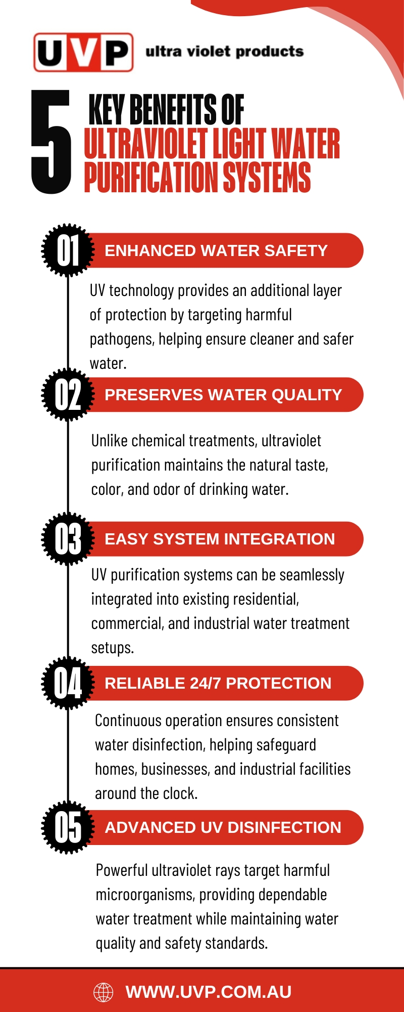 5 Key Benefits of Ultraviolet Light Water Purification Systems