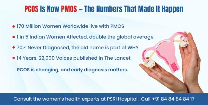 PCOS Is Now PMOS: Why Early Diagnosis Matters