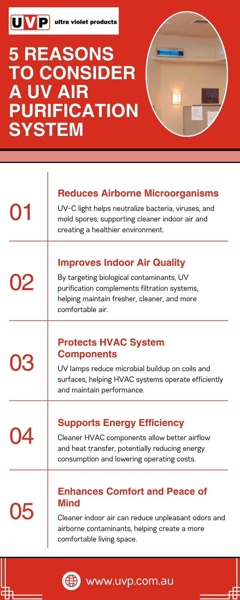 5 Reasons to Consider a UV Air Purification System
