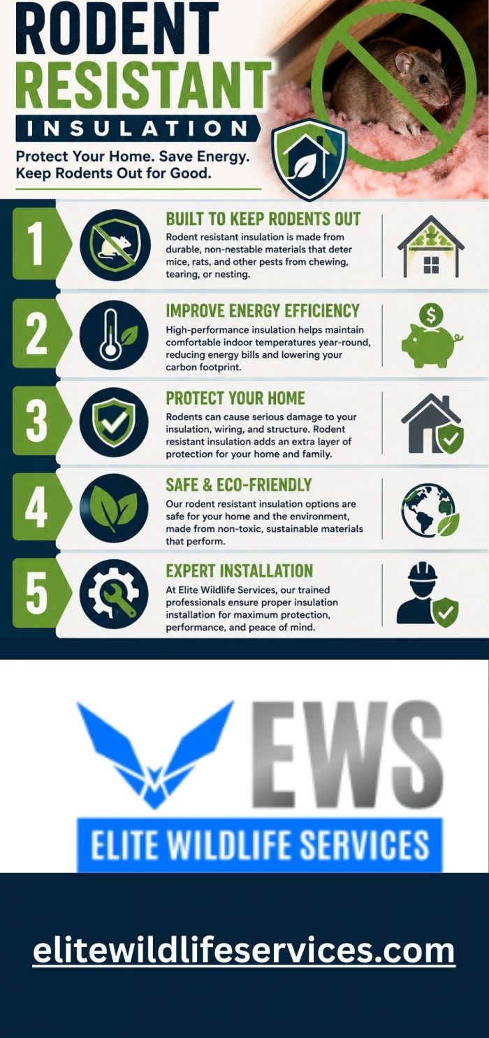 A Smarter Way to Prevent Rodent Damage