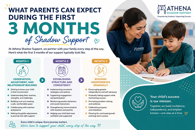 Shadow Support