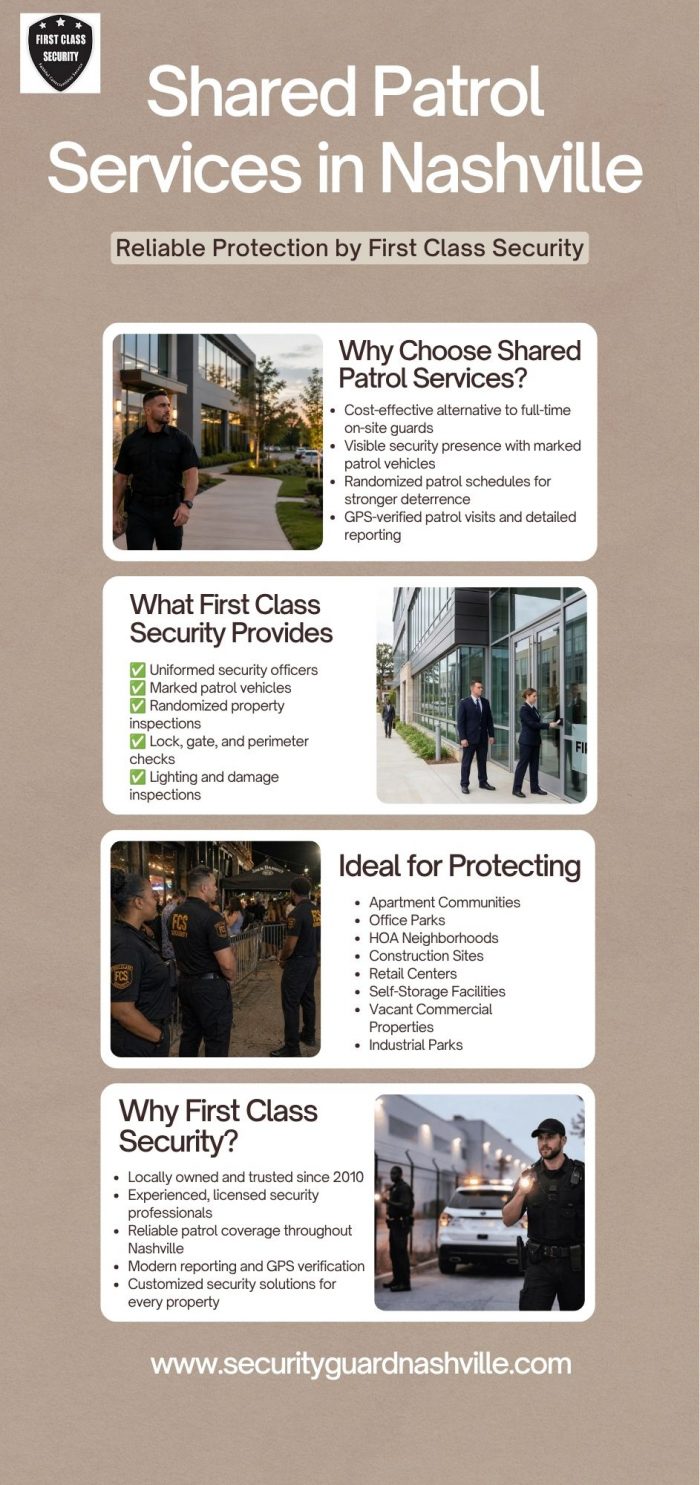 Shared Patrol Services in Nashville | Reliable Protection by First Class Security
