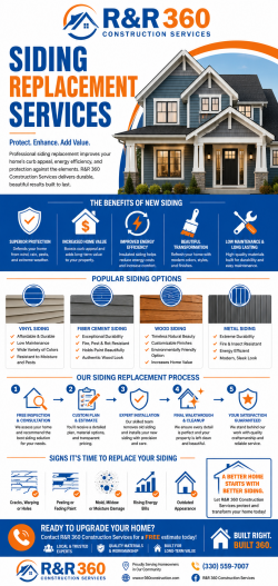 Siding Replacement Services | R&R 360 Construction Services