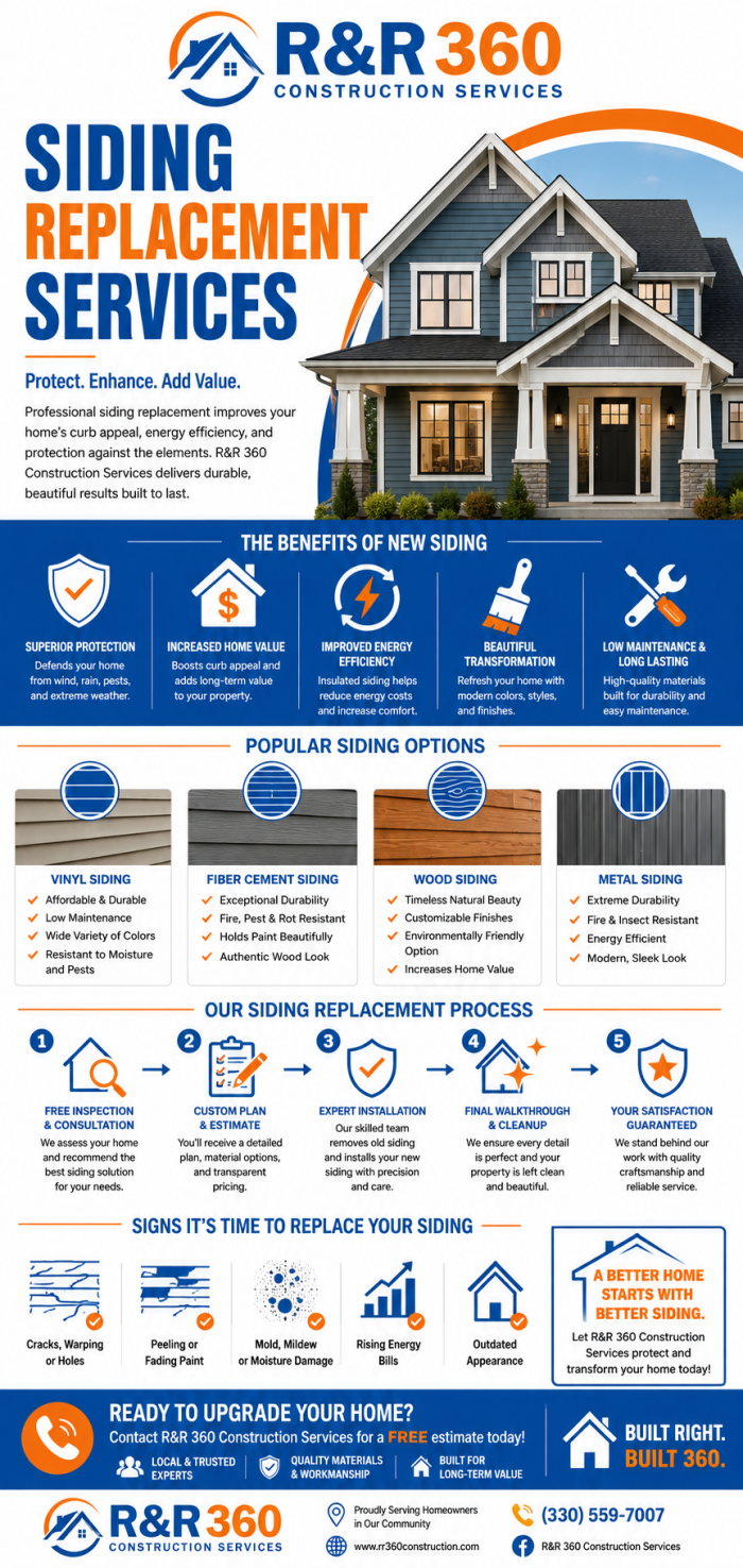 Siding Replacement Services | R&R 360 Construction Services