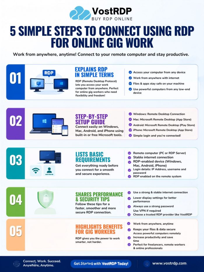 5 Simple Steps to Connect Using RDP for Online Gig Work