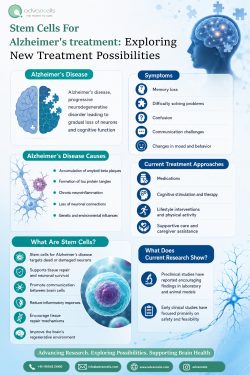 Stem Cell For Alzheimer’s Treatment: Exploring New Treatment Possibilities