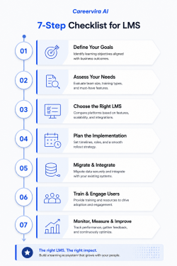 7-Step LMS Implementation Checklist for Enterprise Learning Success