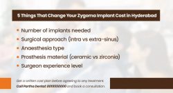 5 Factors That Affect Zygoma Implant Cost in Hyderabad