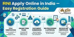 RNI Apply Online in India – Easy Registration Guide by Agile Regulatory