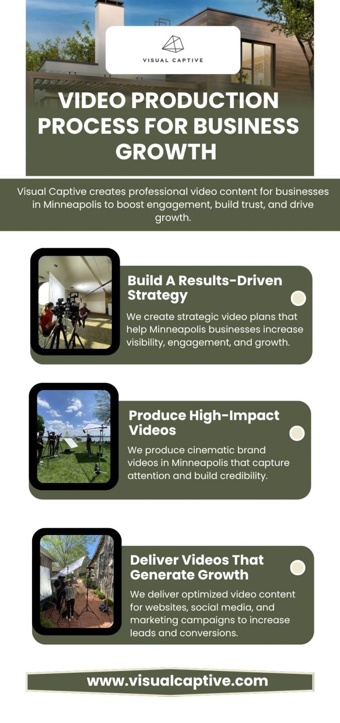 Video Production Process for Business Growth in Minneapolis