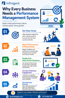 Why Performance Management Systems Are Essential for Modern Businesses
