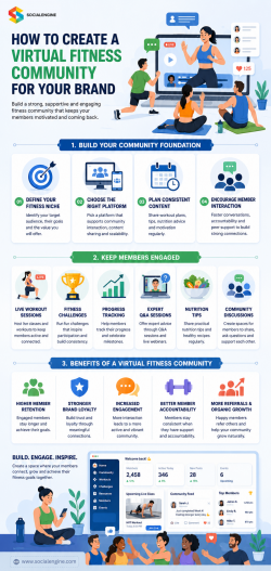 How to Launch and Grow a Virtual Fitness Community