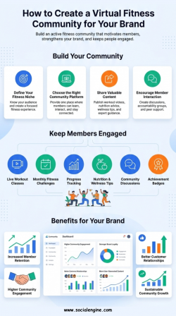 Best Practices for Building a Virtual Fitness Community