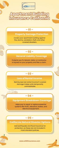 Protect Your Apartment Building with California Insurance