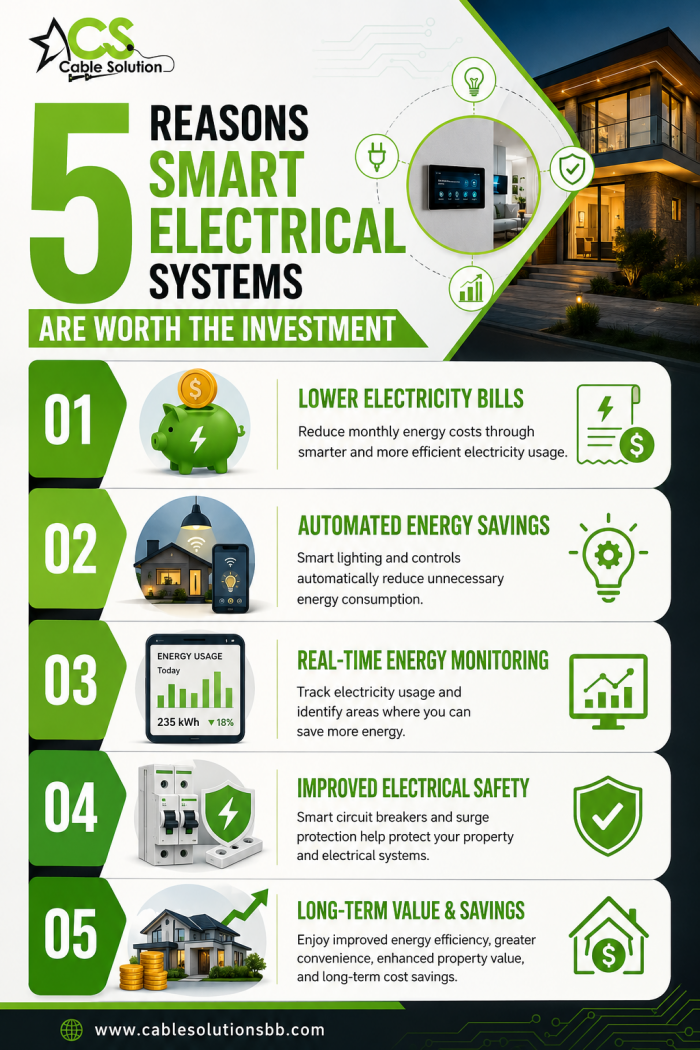 Are Smart Electrical Systems Worth the Investment?
