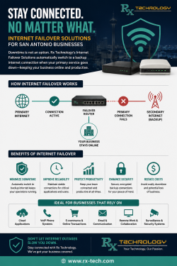 Rx Technology | Internet Failover San Antonio