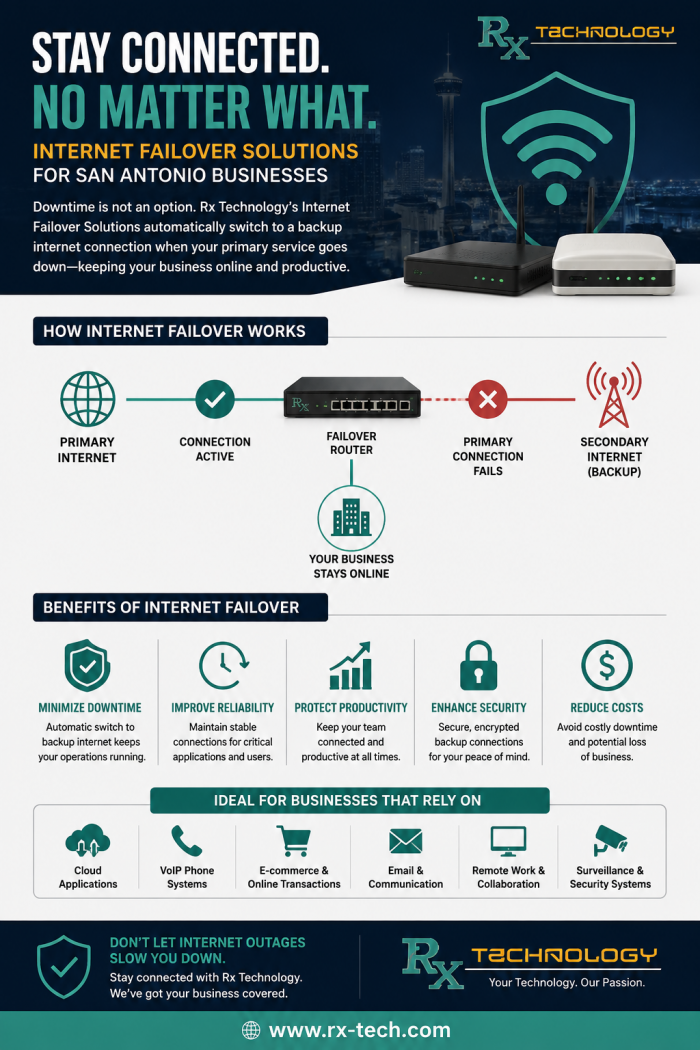 Rx Technology | Internet Failover San Antonio