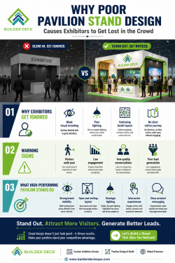Why Poor Pavilion Stand Design Causes Exhibitors to Get Lost | Builder Deck