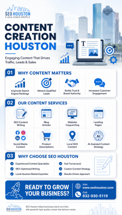 Content Creation Houston | SEO Houston