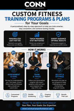 Custom Fitness Training Programs & Plans for Your Goals