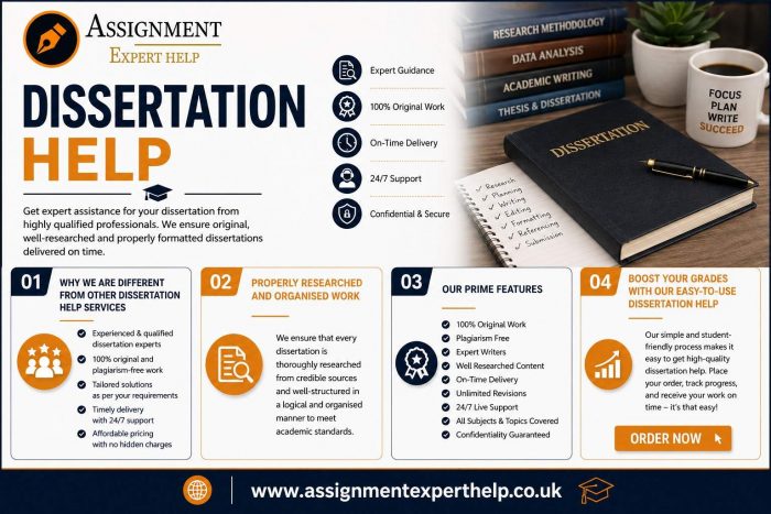 Comprehensive MBA Dissertation Help for Future Business Leaders