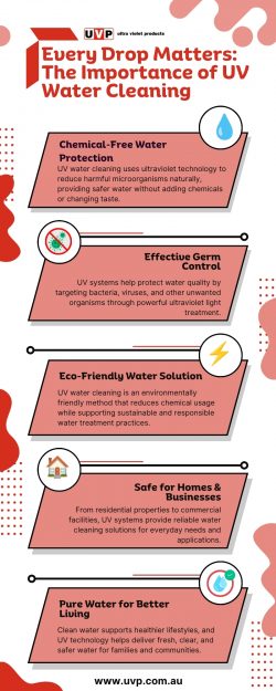 Every Drop Matters: The Importance of UV Water Cleaning