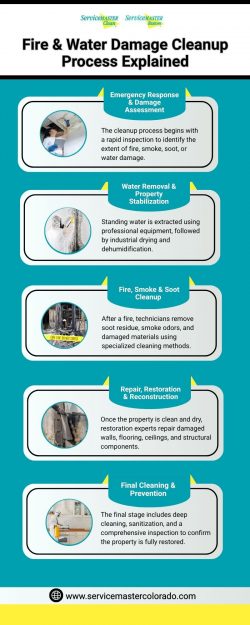 Fire & Water Damage Cleanup Process Explained