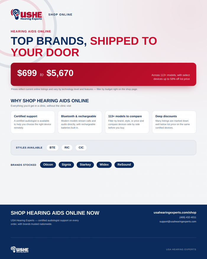 Hearing Aids Online – Compare Top Brands & Buy with Confidence