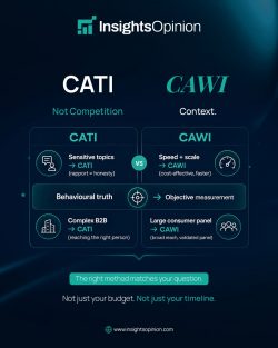 CATI vs CAWI: Choosing the Right Research Method