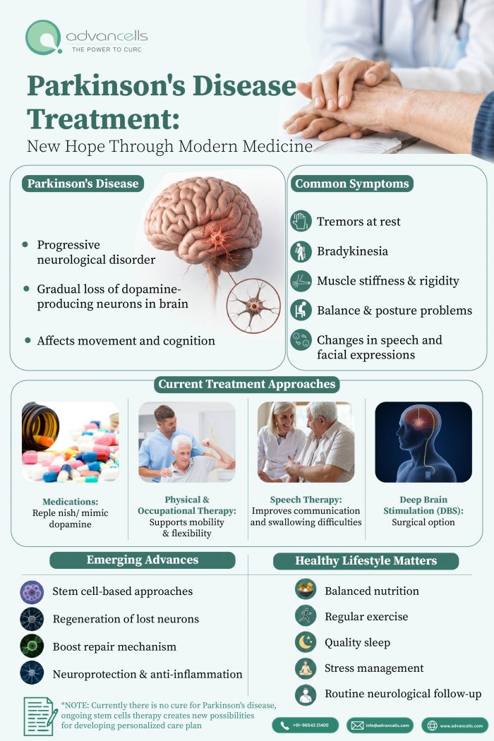 Parkinson’s Disease Treatment: New Hope Through Modern Medicine
