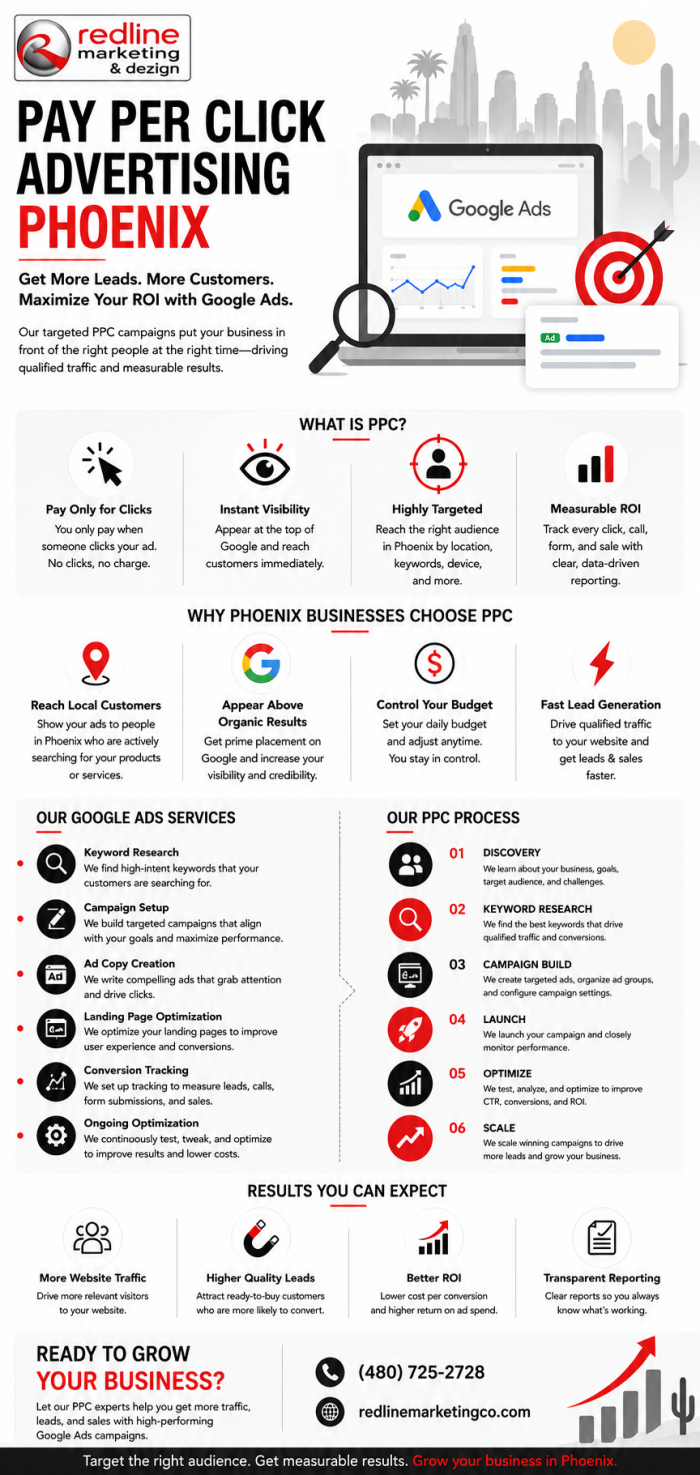 Why Phoenix Businesses Choose PPC Advertising