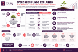 Private Equity Luxembourg | Evergreen Investment Trends