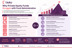How Better Fund Administration Supports Private Equity Funds | TARU